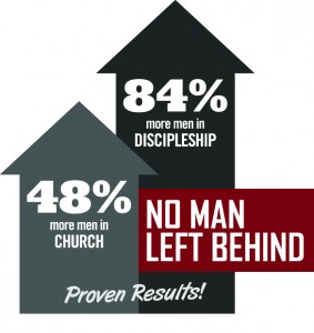 No Man Left Behind Proven Results