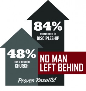 No Man Left Behind Alumni Stats